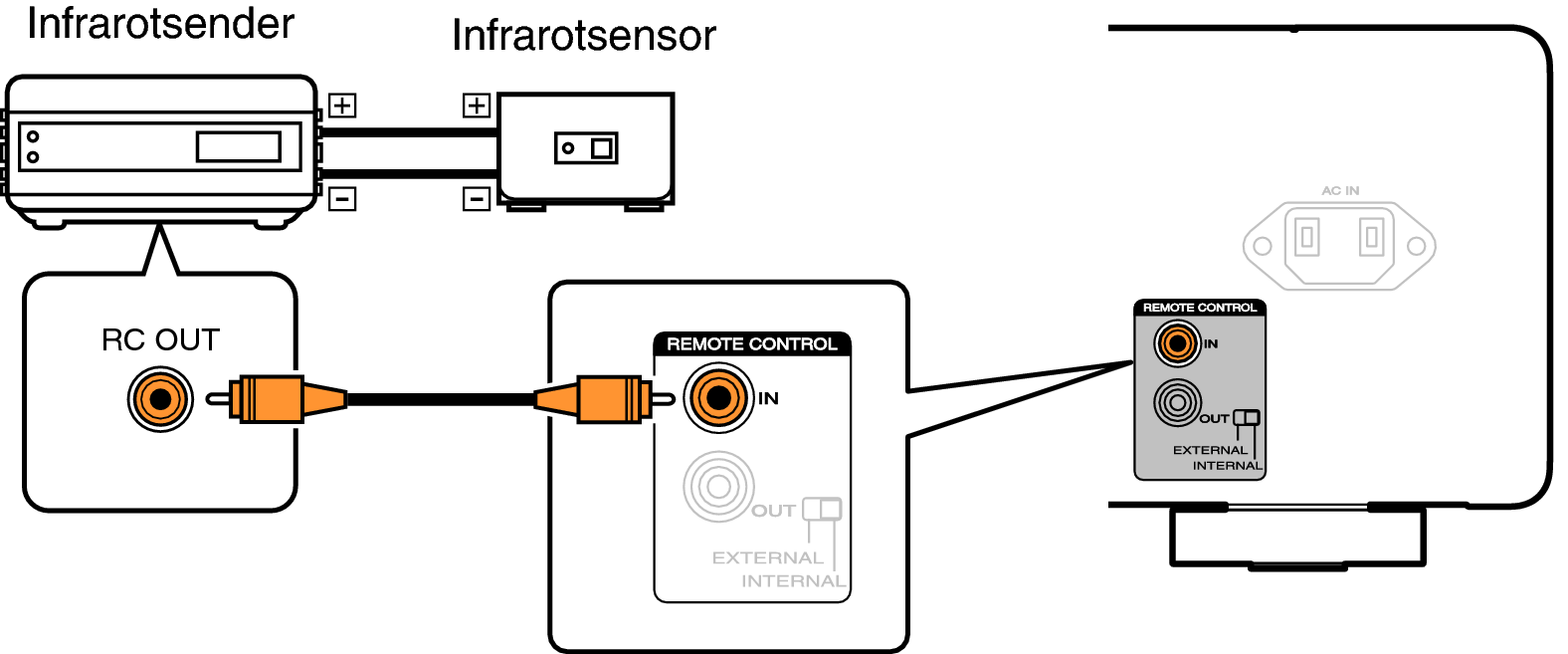 Conne remote MODEL50